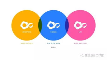 云海智造工場品牌視覺形象設(shè)計與項目策劃創(chuàng)新戰(zhàn)略